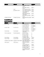 Preview for 71 page of Dell Edge Gateway 3001 Installation And Operation Manual