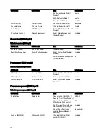 Preview for 72 page of Dell Edge Gateway 3001 Installation And Operation Manual