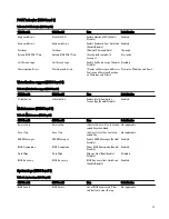 Preview for 73 page of Dell Edge Gateway 3001 Installation And Operation Manual