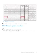 Preview for 21 page of Dell EGW-3200 User Manual