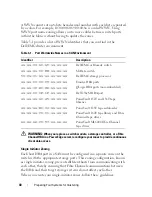 Preview for 40 page of Dell EMC AX4-5 Hardware Installation And Troubleshooting Manual