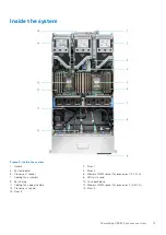 Предварительный просмотр 13 страницы Dell EMC B25S Installation And Service Manual