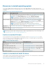 Предварительный просмотр 21 страницы Dell EMC B25S Installation And Service Manual