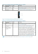 Preview for 10 page of Dell EMC Core XC750 Installation And Service Manual