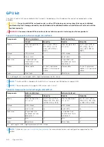 Предварительный просмотр 166 страницы Dell EMC Core XC750 Installation And Service Manual