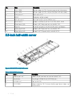 Предварительный просмотр 8 страницы Dell EMC DSS 9620 Installation And Service Manual