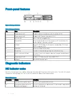 Предварительный просмотр 10 страницы Dell EMC DSS 9620 Installation And Service Manual