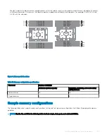 Предварительный просмотр 53 страницы Dell EMC DSS 9620 Installation And Service Manual