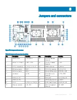 Предварительный просмотр 285 страницы Dell EMC DSS 9620 Installation And Service Manual