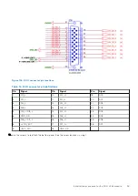 Предварительный просмотр 59 страницы Dell EMC Edge Gateway 5200 Service Manual