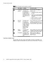 Preview for 18 page of Dell EMC Integrated Data Protection Appliance DP4400 Service Manual