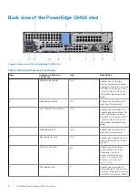 Предварительный просмотр 8 страницы Dell EMC PowerEdge C6420 Installation And Service Manual