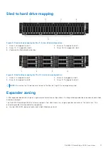 Предварительный просмотр 11 страницы Dell EMC PowerEdge C6420 Installation And Service Manual