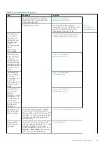 Preview for 91 page of Dell EMC PowerEdge C6420 Installation And Service Manual