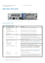 Preview for 8 page of Dell EMC PowerEdge C6520 Installation And Service Manual