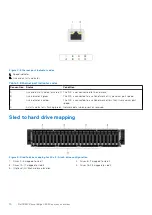 Preview for 10 page of Dell EMC PowerEdge C6520 Installation And Service Manual