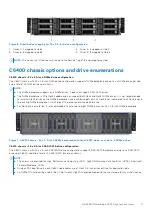 Preview for 11 page of Dell EMC PowerEdge C6520 Installation And Service Manual