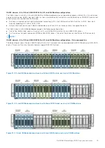 Preview for 13 page of Dell EMC PowerEdge C6520 Installation And Service Manual