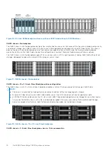 Preview for 14 page of Dell EMC PowerEdge C6520 Installation And Service Manual