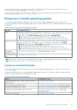 Preview for 21 page of Dell EMC PowerEdge C6520 Installation And Service Manual