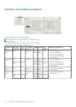 Preview for 32 page of Dell EMC PowerEdge C6520 Installation And Service Manual