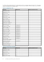 Preview for 34 page of Dell EMC PowerEdge C6520 Installation And Service Manual