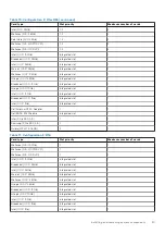 Preview for 35 page of Dell EMC PowerEdge C6520 Installation And Service Manual