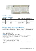 Preview for 57 page of Dell EMC PowerEdge C6520 Installation And Service Manual