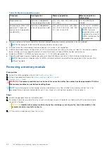 Preview for 58 page of Dell EMC PowerEdge C6520 Installation And Service Manual