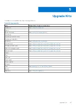 Preview for 81 page of Dell EMC PowerEdge C6520 Installation And Service Manual