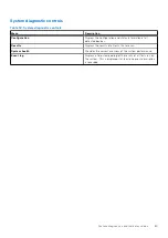 Preview for 85 page of Dell EMC PowerEdge C6520 Installation And Service Manual