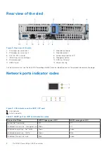 Preview for 8 page of Dell EMC PowerEdge C6525 Installation And Service Manual