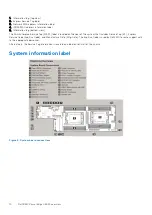 Preview for 10 page of Dell EMC PowerEdge C6525 Installation And Service Manual