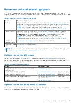 Preview for 15 page of Dell EMC PowerEdge C6525 Installation And Service Manual