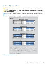 Preview for 21 page of Dell EMC PowerEdge C6525 Installation And Service Manual