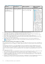 Preview for 24 page of Dell EMC PowerEdge C6525 Installation And Service Manual