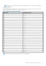 Preview for 25 page of Dell EMC PowerEdge C6525 Installation And Service Manual