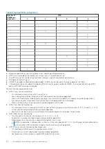 Preview for 26 page of Dell EMC PowerEdge C6525 Installation And Service Manual