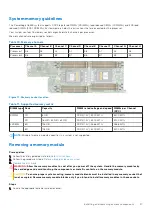 Preview for 27 page of Dell EMC PowerEdge C6525 Installation And Service Manual