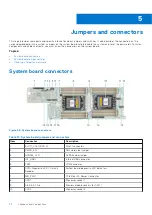 Preview for 72 page of Dell EMC PowerEdge C6525 Installation And Service Manual