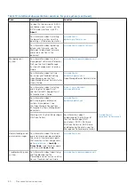 Preview for 80 page of Dell EMC PowerEdge C6525 Installation And Service Manual