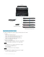 Preview for 8 page of Dell EMC PowerEdge MX7000 Installation And Service Manual