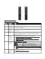 Preview for 12 page of Dell EMC PowerEdge MX7000 Manual