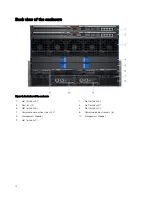 Preview for 14 page of Dell EMC PowerEdge MX7000 Manual