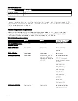 Preview for 24 page of Dell EMC PowerEdge MX7000 Manual