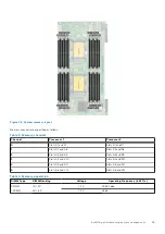 Предварительный просмотр 45 страницы Dell EMC PowerEdge MX740c Installation And Service Manual