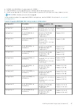 Предварительный просмотр 47 страницы Dell EMC PowerEdge MX740c Installation And Service Manual