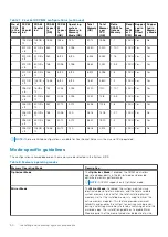 Предварительный просмотр 50 страницы Dell EMC PowerEdge MX740c Installation And Service Manual