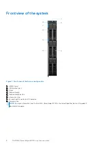 Предварительный просмотр 8 страницы Dell EMC PowerEdge MX750c Installation And Service Manual