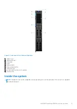 Предварительный просмотр 9 страницы Dell EMC PowerEdge MX750c Installation And Service Manual